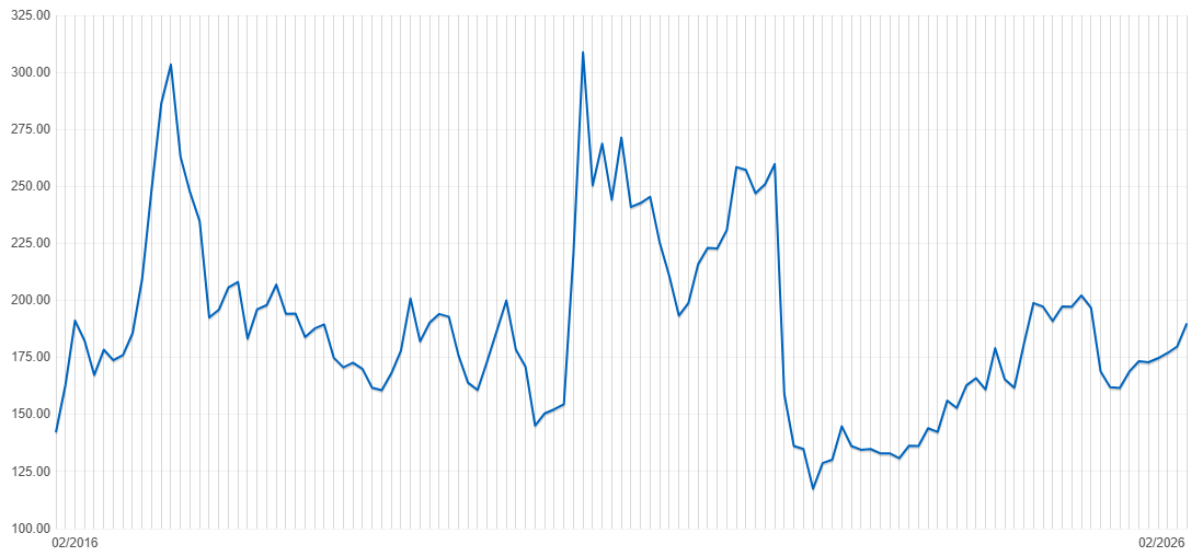 natural-rubber-price-today