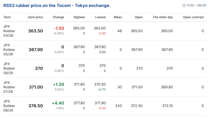 vietnam-rubber-price-today