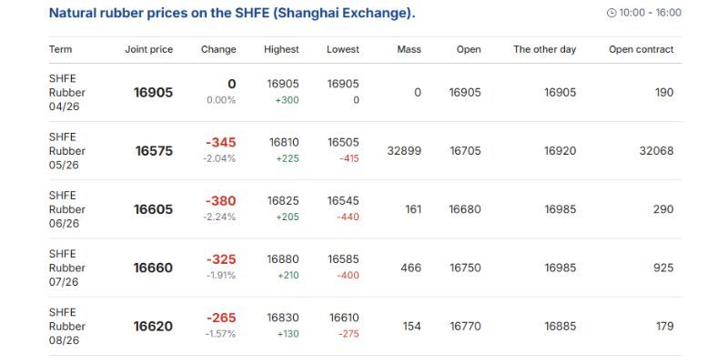 natural rubber price today apr 13
