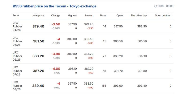 natural rubber price today apr 13