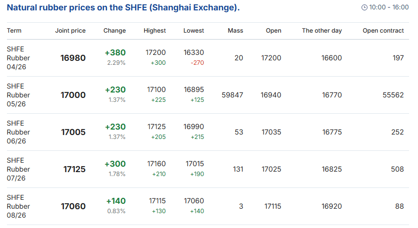 vietnam rubber price today