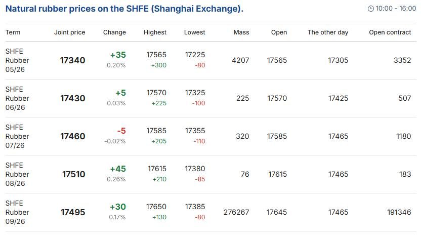 vietnam rubber price today may 4