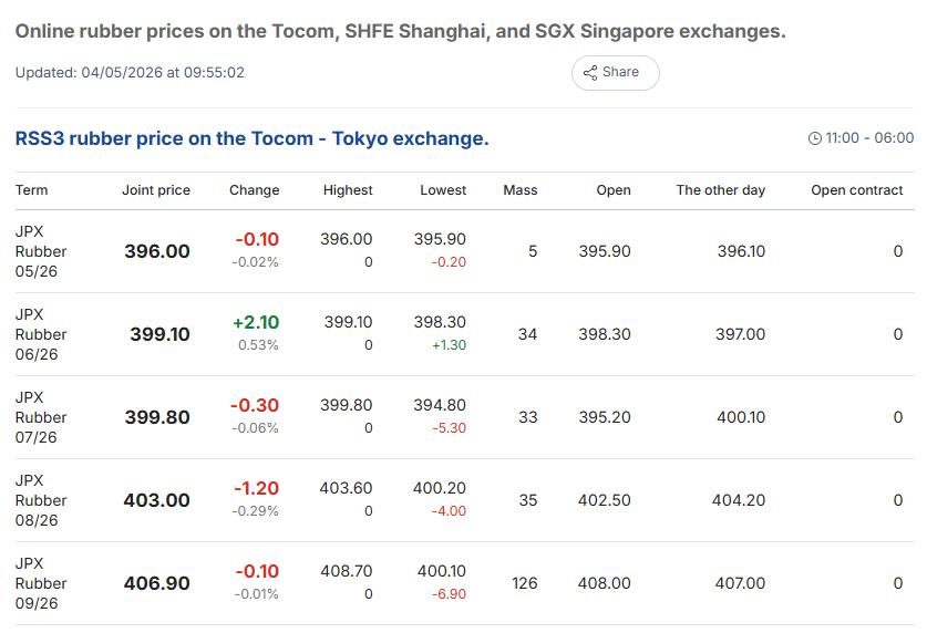 vietnam rubber price today may 4